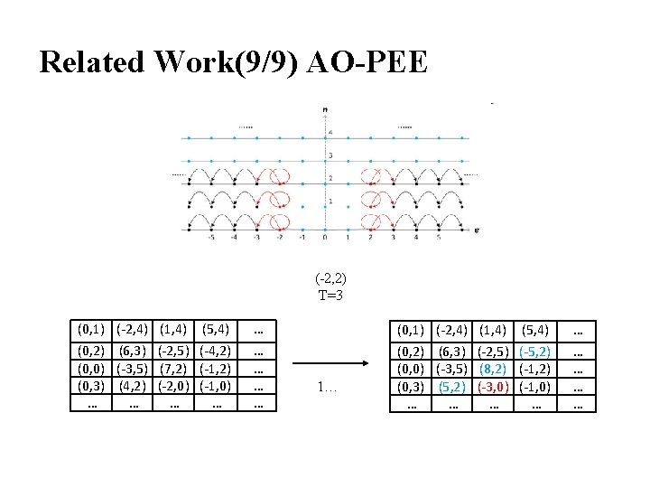 Efficient Reversible Data Hiding Based on Multiple Histograms