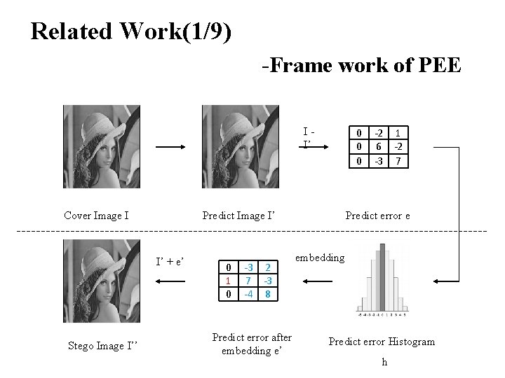 Efficient Reversible Data Hiding Based on Multiple Histograms