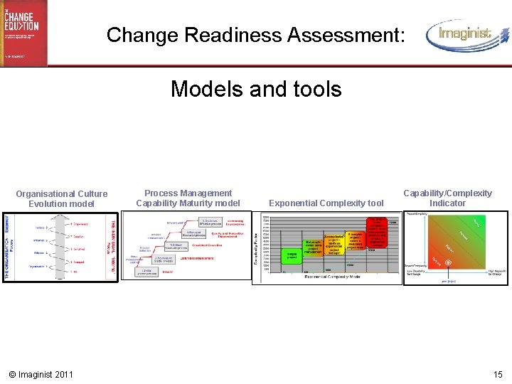 Change Readiness Assessment: Models and tools Organisational Culture Evolution model © Imaginist 2011 Process