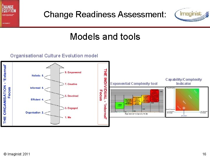 Change Readiness Assessment: Models and tools Organisational Culture Evolution model Process Management Capability Maturity