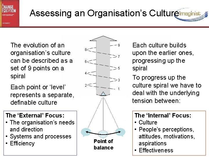 Assessing an Organisation’s Culture The evolution of an organisation’s culture can be described as