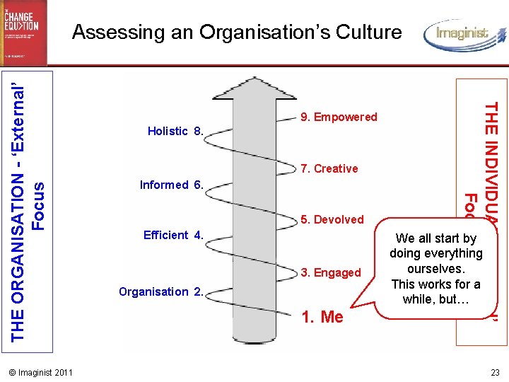 © Imaginist 2011 9. Empowered Holistic 8. 7. Creative Informed 6. 5. Devolved Efficient