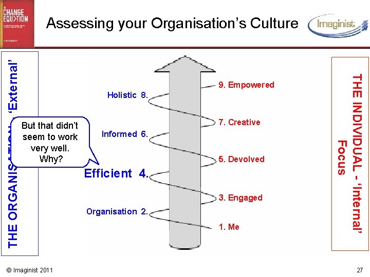 But that didn’t seem to work very well. Why? © Imaginist 2011 9. Empowered