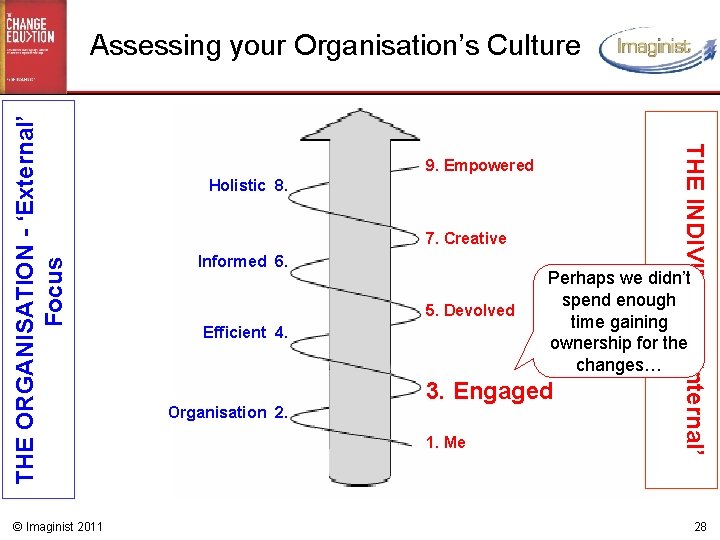 © Imaginist 2011 9. Empowered Holistic 8. 7. Creative Informed 6. 5. Devolved Efficient