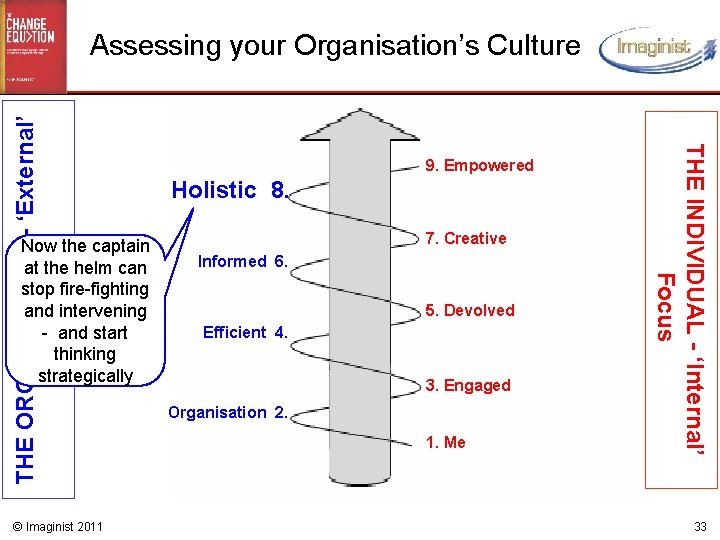 Now the captain at the helm can stop fire-fighting and intervening - and start