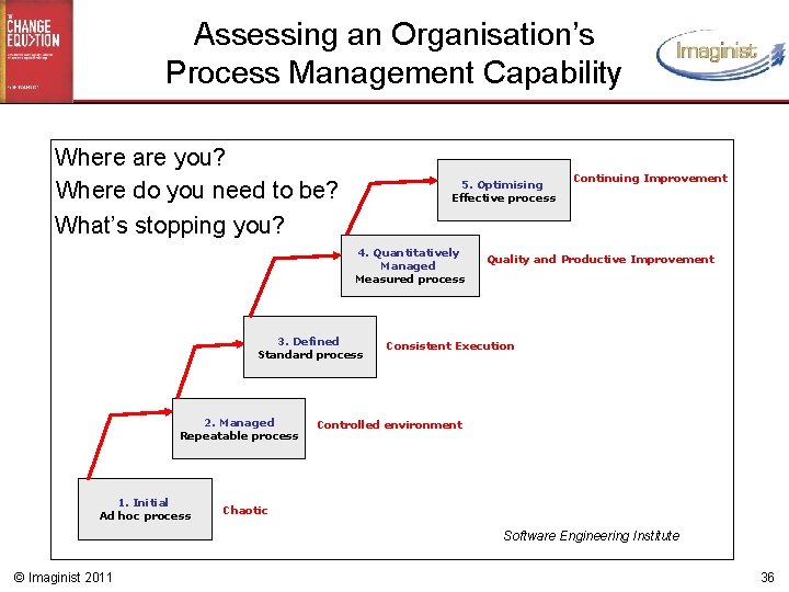 Assessing an Organisation’s Process Management Capability Where are you? Where do you need to