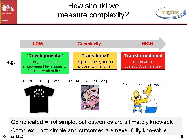 How should we measure complexity? LOW ‘Developmental’ e. g. Complexity ‘Transitional’ Replace oneone system