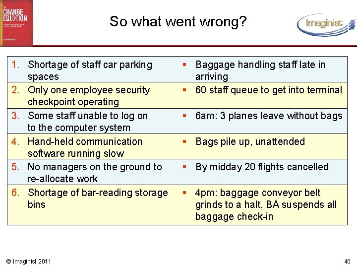 So what went wrong? 1. Shortage of staff car parking spaces 2. Only one