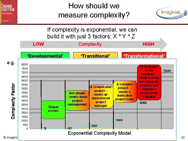 How should we measure complexity? If complexity is exponential, we can build it with