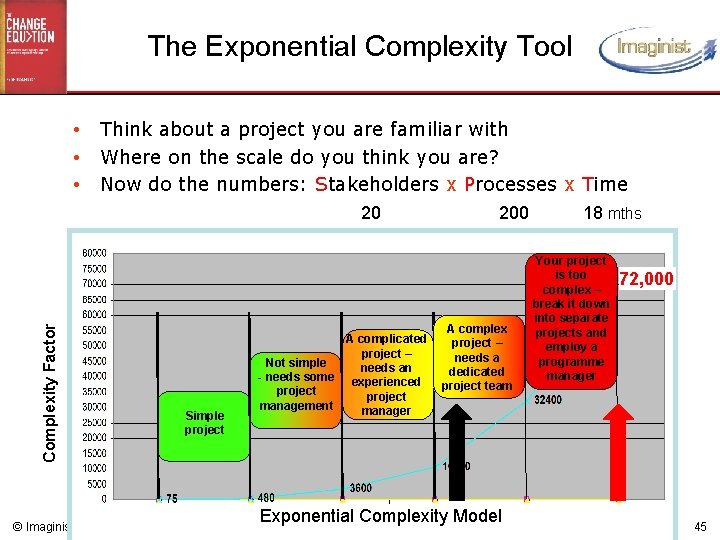 The Exponential Complexity Tool • • • Think about a project you are familiar