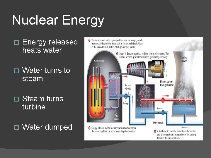 Nuclear Energy � Energy released heats water � Water turns to steam � Steam