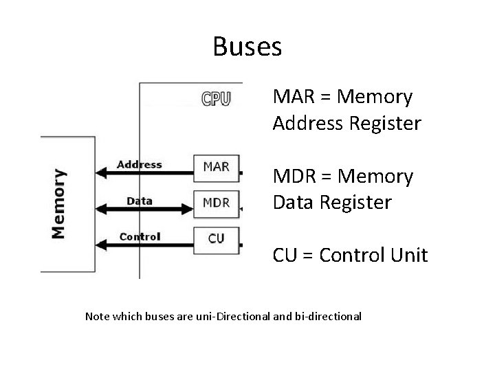 Buses MAR = Memory Address Register MDR = Memory Data Register CU = Control Buses MAR = Memory Address Register MDR = Memory Data Register CU = Control