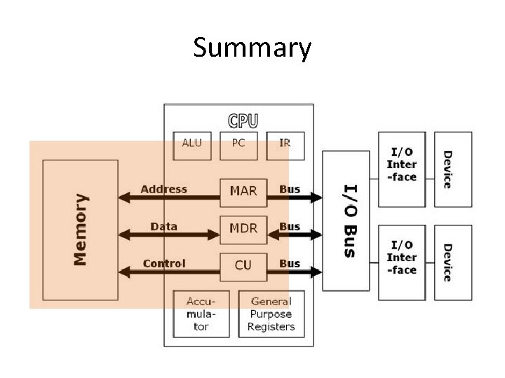 Summary Summary
