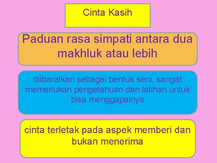 Cinta Kasih Paduan rasa simpati antara dua makhluk atau lebih diibaratkan sebagai bentuk seni,