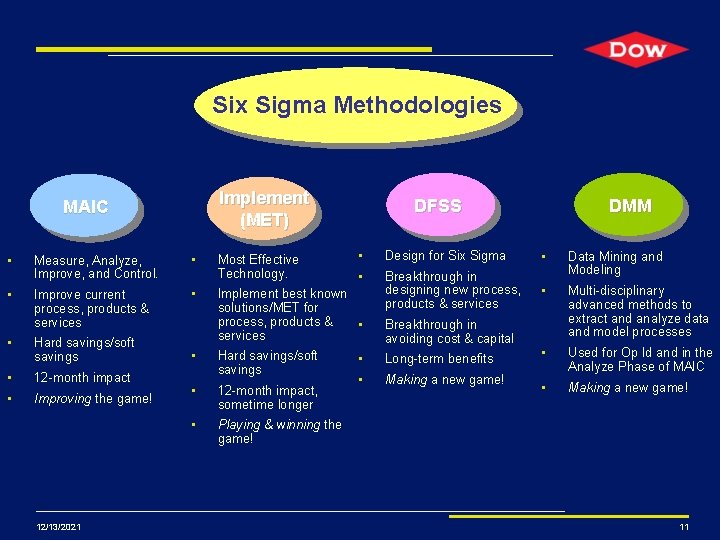 Six Sigma Methodologies Implement (MET) MAIC • • • Measure, Analyze, Improve, and Control. Six Sigma Methodologies Implement (MET) MAIC • • • Measure, Analyze, Improve, and Control.