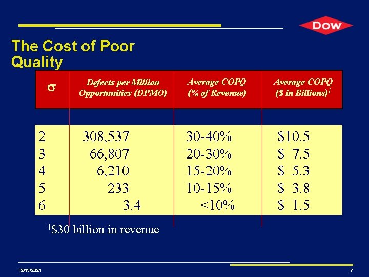 The Cost of Poor Quality s 2 3 4 5 6 308, 537 66, The Cost of Poor Quality s 2 3 4 5 6 308, 537 66,