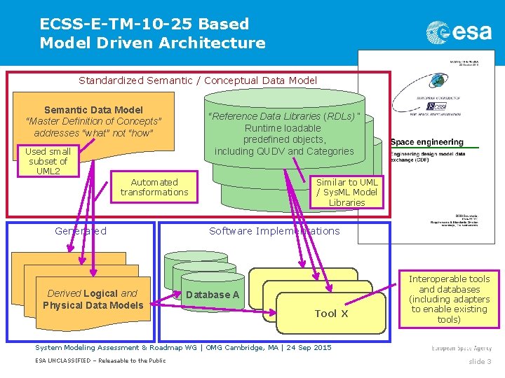 ECSS-E-TM-10 -25 Based Model Driven Architecture Standardized Semantic / Conceptual Data Model Semantic Data