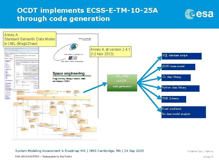OCDT implements ECSS-E-TM-10 -25 A through code generation Annex A Standard Semantic Data Model