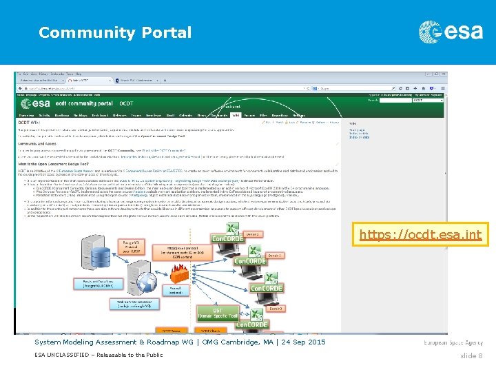 Community Portal https: //ocdt. esa. int System Modeling Assessment & Roadmap WG | OMG