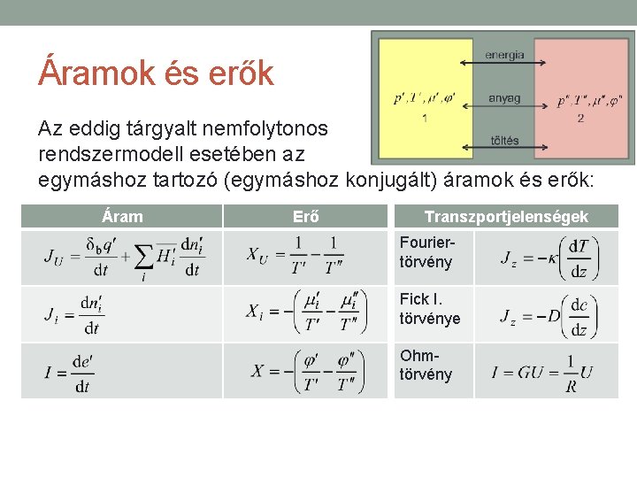 Áramok és erők Az eddig tárgyalt nemfolytonos rendszermodell esetében az egymáshoz tartozó (egymáshoz konjugált) Áramok és erők Az eddig tárgyalt nemfolytonos rendszermodell esetében az egymáshoz tartozó (egymáshoz konjugált)