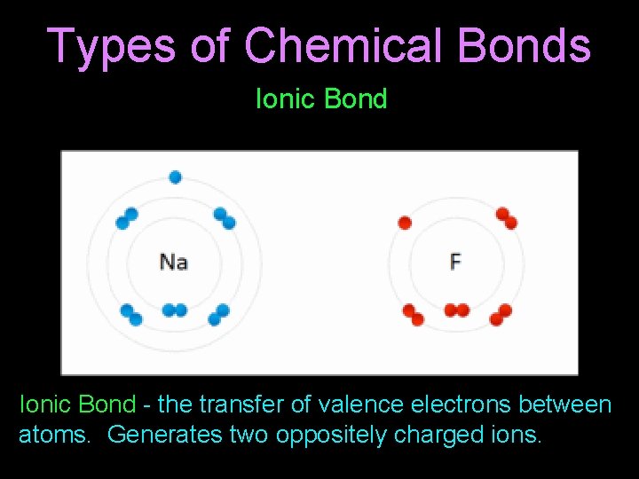 Types of Chemical Bonds Ionic Bond - the transfer of valence electrons between atoms.