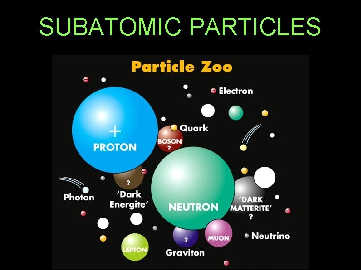 SUBATOMIC PARTICLES 