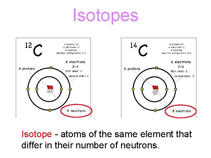 Isotopes Isotope - atoms of the same element that differ in their number of