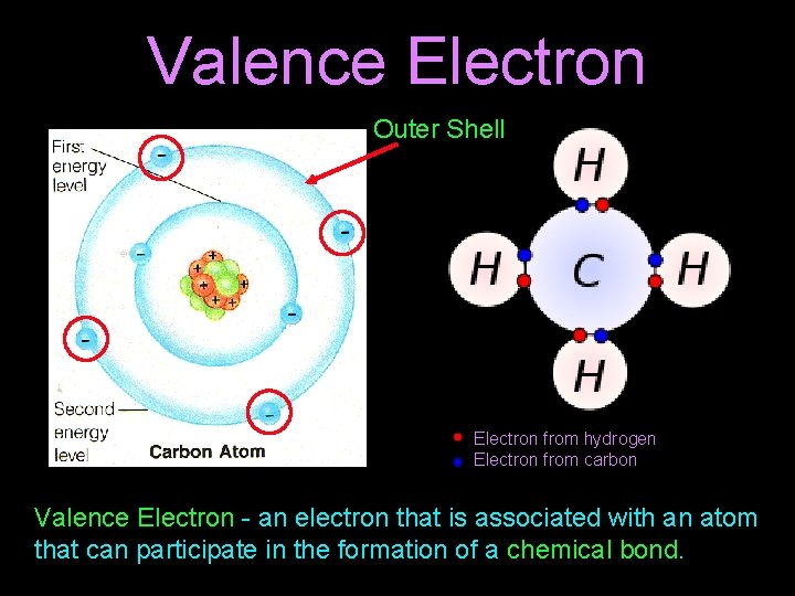 Valence Electron Outer Shell Electron from hydrogen Electron from carbon Valence Electron - an