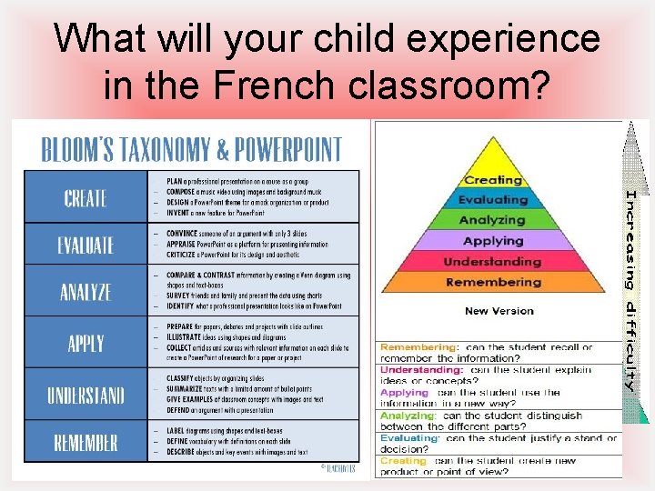 What will your child experience in the French classroom? 