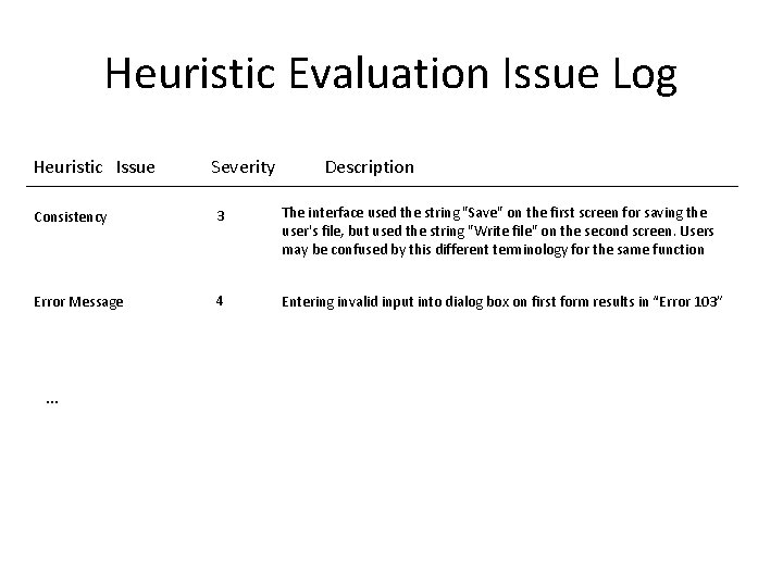 Heuristic Evaluation Issue Log Heuristic Issue Severity Description Consistency 3 The interface used the
