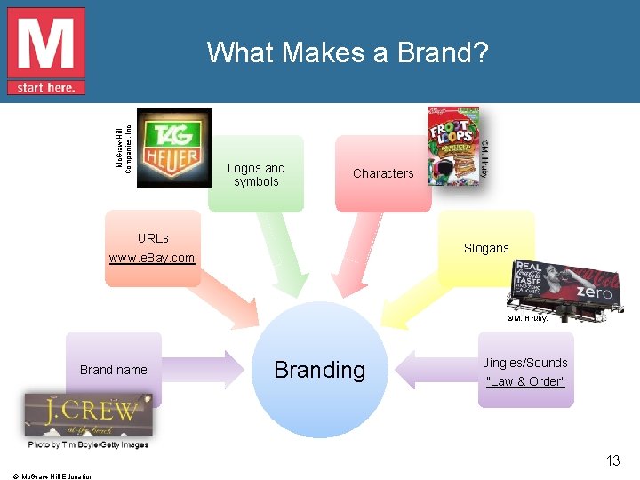 Mc. Graw-Hill Companies, Inc. What Makes a Brand? Logos and symbols Characters URLs Slogans