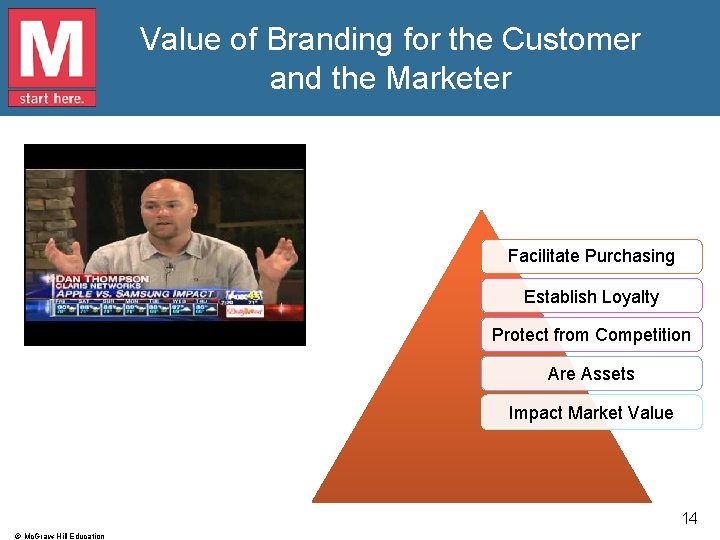 Value of Branding for the Customer and the Marketer Facilitate Purchasing Establish Loyalty Protect