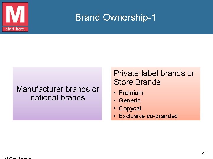 Brand Ownership-1 Manufacturer brands or national brands Private-label brands or Store Brands • •