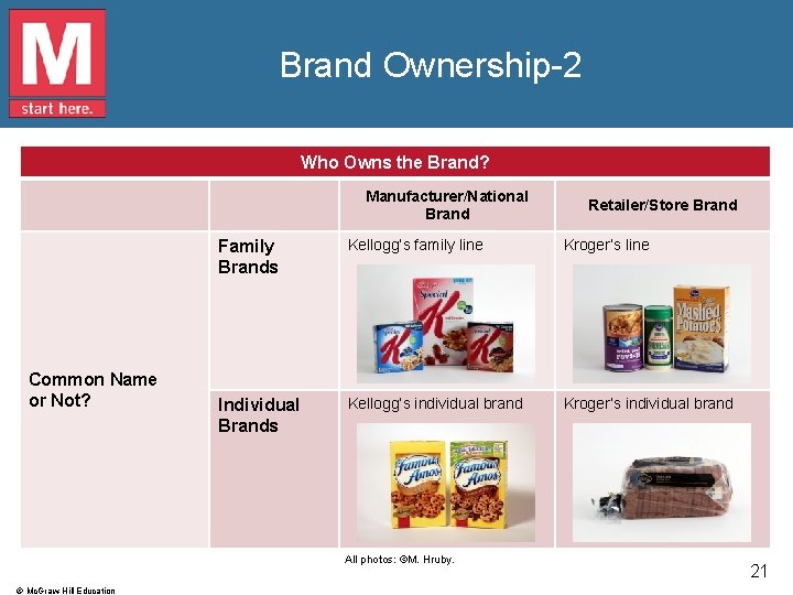 Brand Ownership-2 Who Owns the Brand? Manufacturer/National Brand Common Name or Not? Family Brands