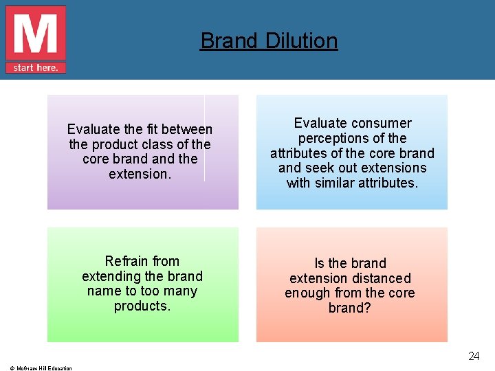 Brand Dilution Evaluate the fit between the product class of the core brand the