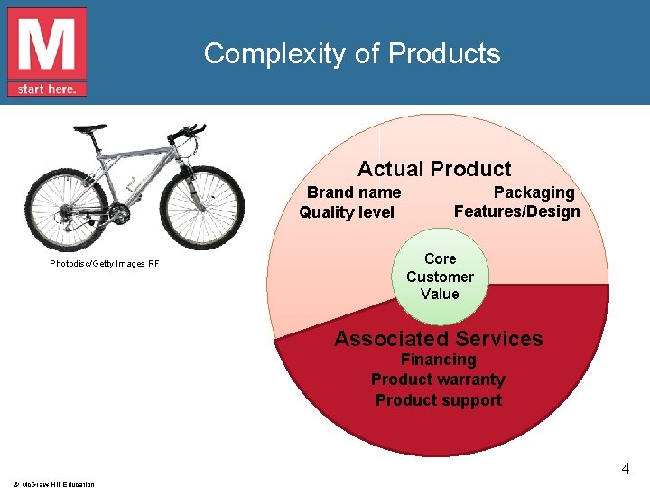 Complexity of Products Actual Product Brand name Quality level Photodisc/Getty Images RF Packaging Features/Design