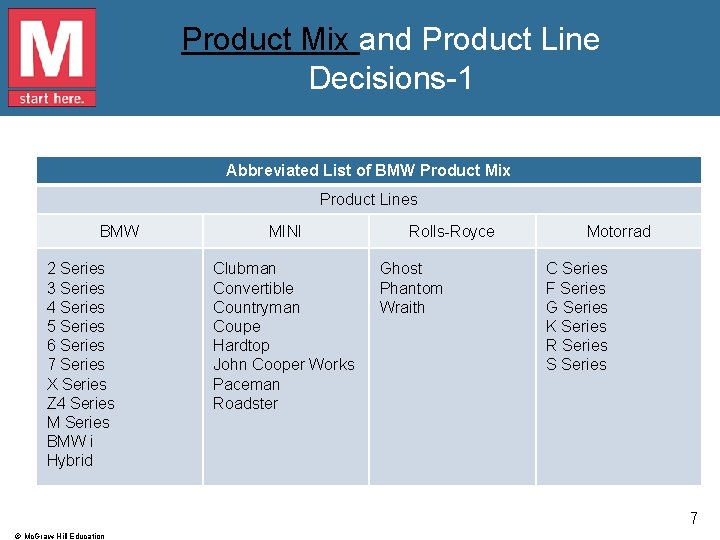 Product Mix and Product Line Decisions-1 Abbreviated List of BMW Product Mix Product Lines