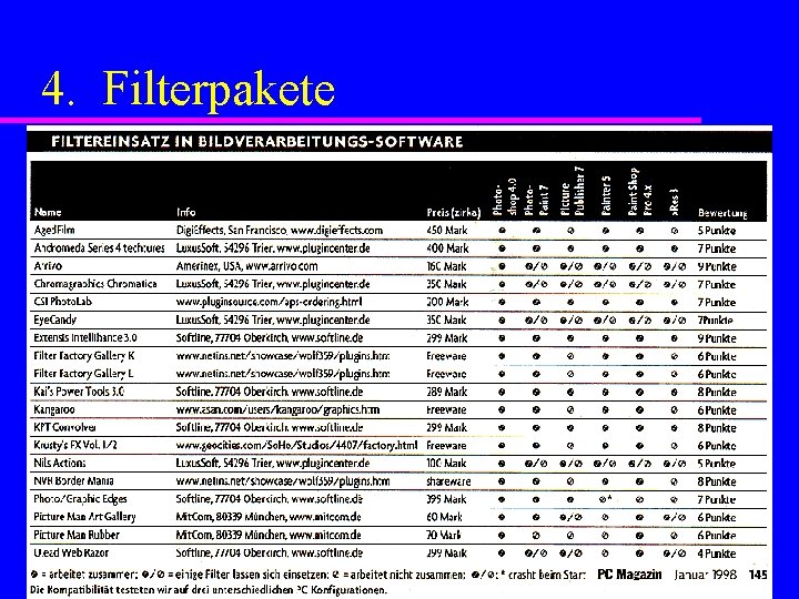 4. Filterpakete 