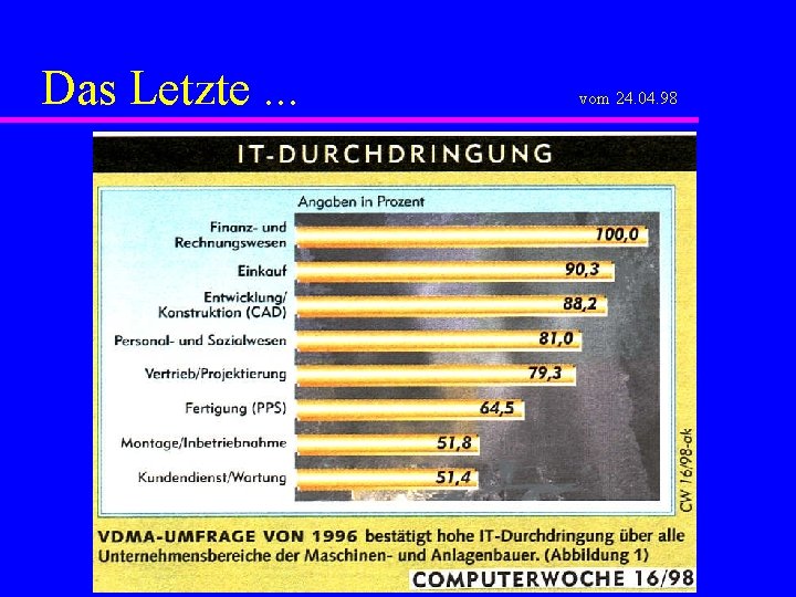 Das Letzte. . . vom 24. 04. 98 