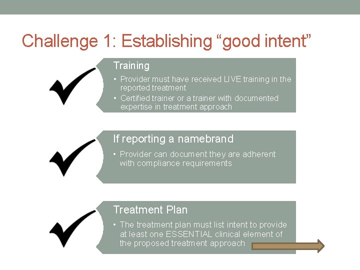 Challenge 1: Establishing “good intent” Training • Provider must have received LIVE training in