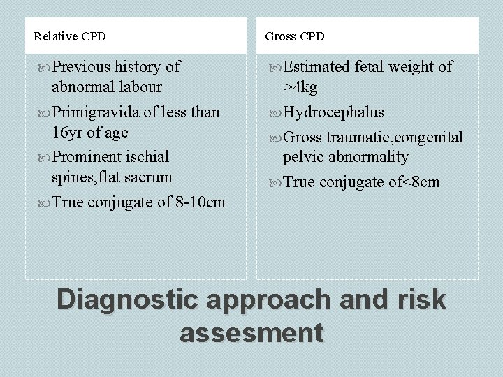 Relative CPD Gross CPD Previous Estimated history of abnormal labour Primigravida of less than