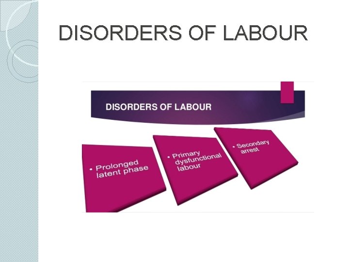 DISORDERS OF LABOUR 