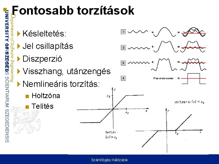 Department of Software Engineering UNIVERSITAS UNIVERSITY OF SZEGED SCIENTIARUM SZEGEDIENSIS Fontosabb torzítások Késleltetés: Jel