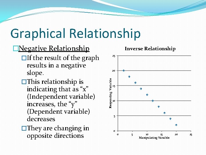 Graphical Relationship Inverse Relationship 25 20 Responding Varia ble �Negative Relationship �If the result