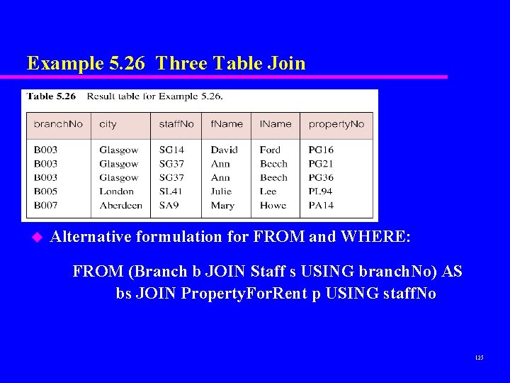 Example 5. 26 Three Table Join u Alternative formulation for FROM and WHERE: FROM