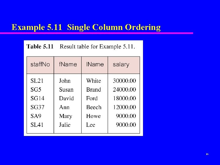 Example 5. 11 Single Column Ordering 84 