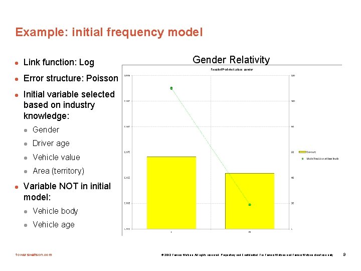 Example: initial frequency model l Link function: Log l Error structure: Poisson l l