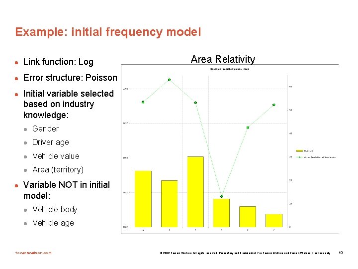 Example: initial frequency model l Link function: Log l Error structure: Poisson l l