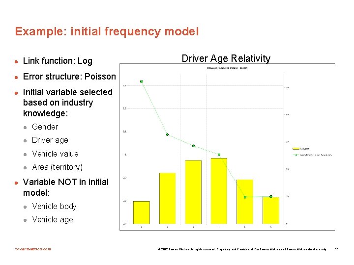 Example: initial frequency model l Link function: Log l Error structure: Poisson l l
