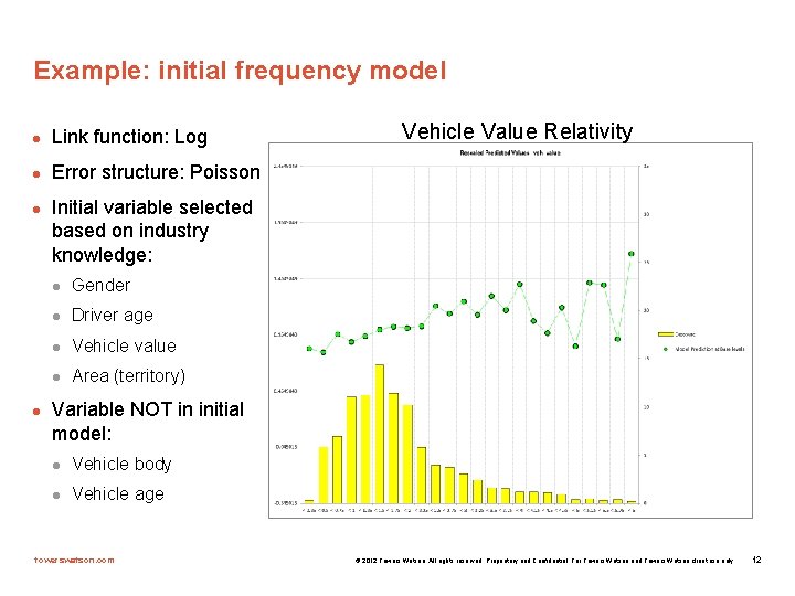 Example: initial frequency model l Link function: Log l Error structure: Poisson l l